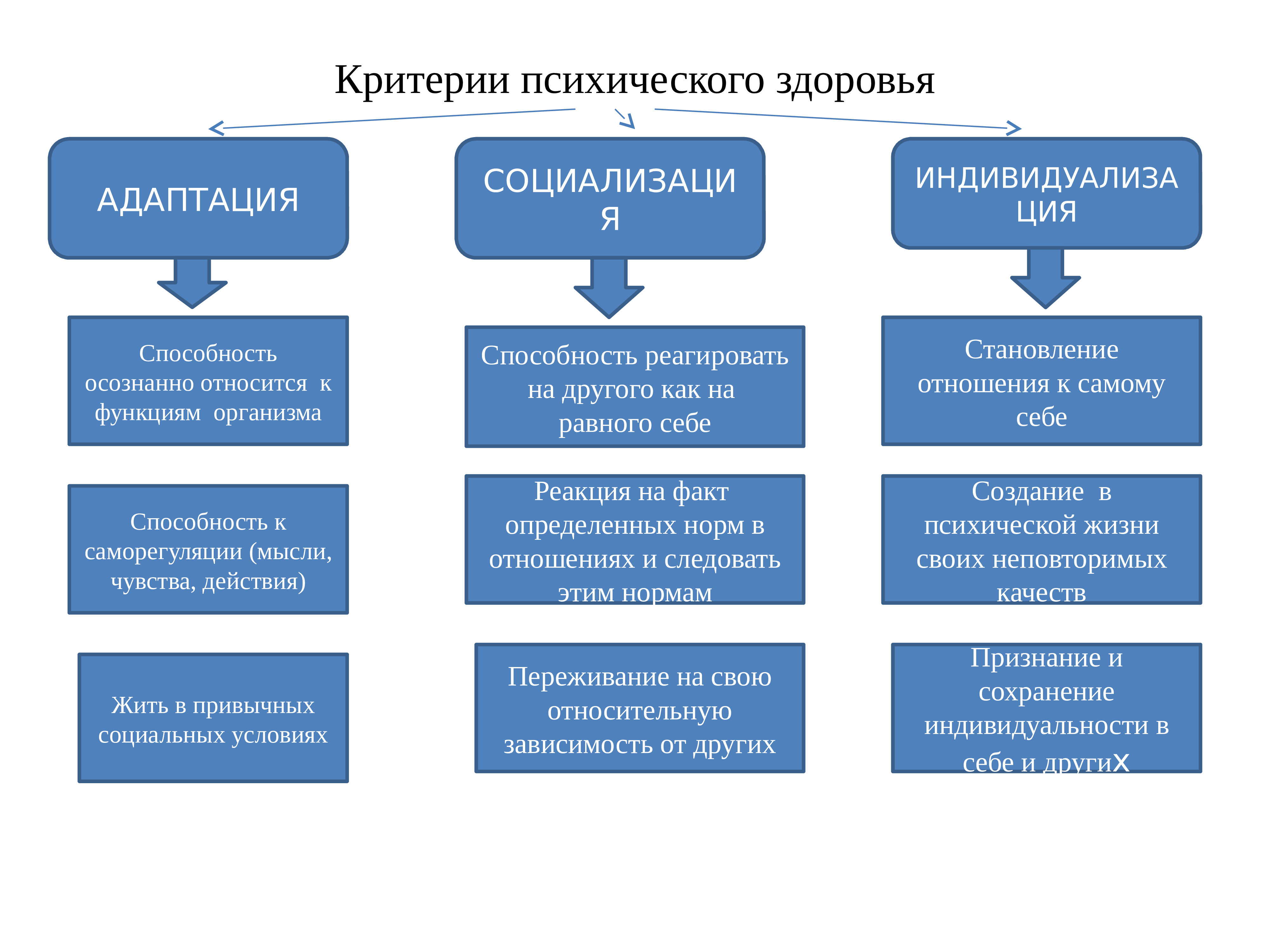 Реферат внутренняя картина здоровья