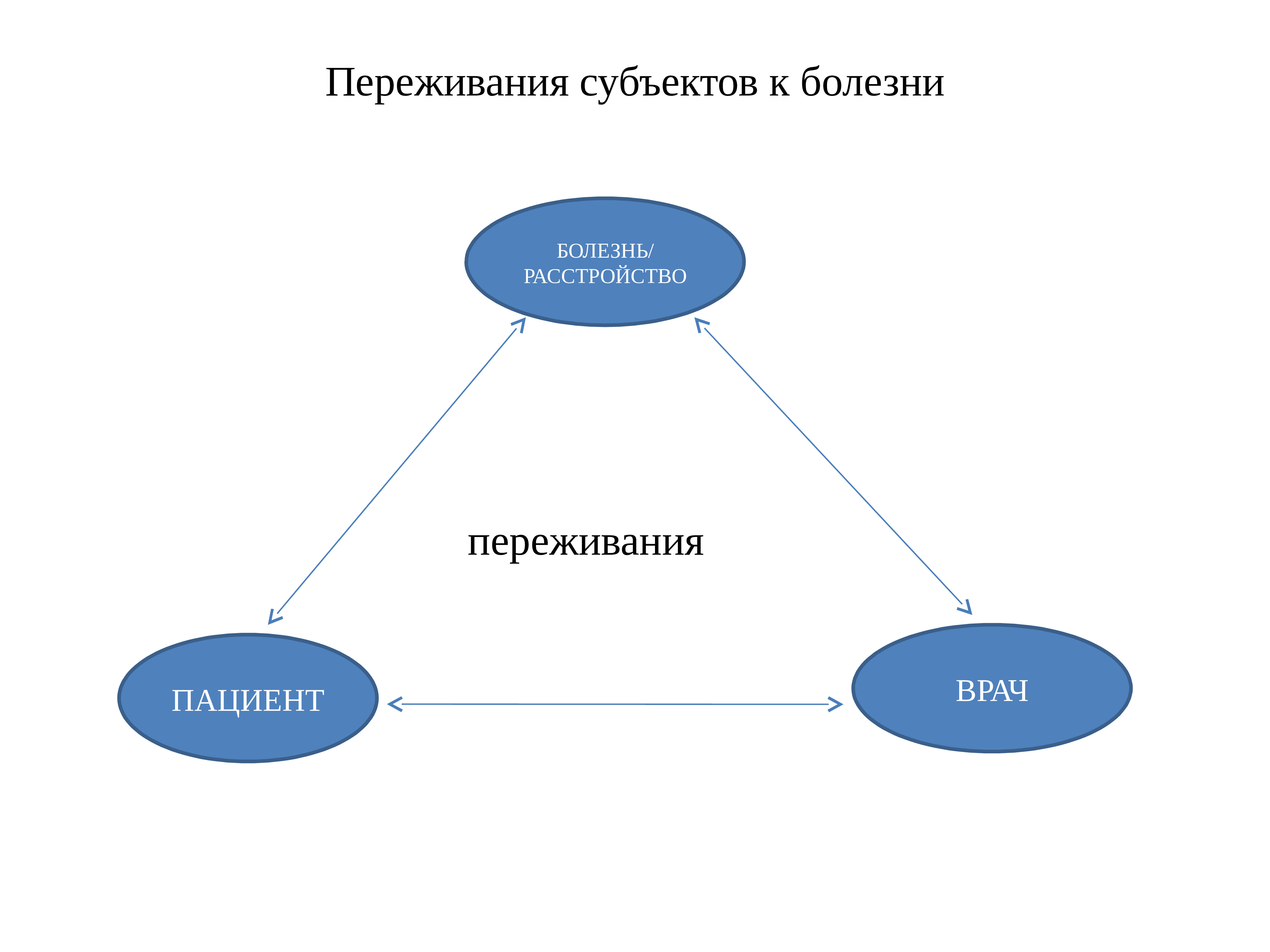 Компоненты внутренней картины болезни