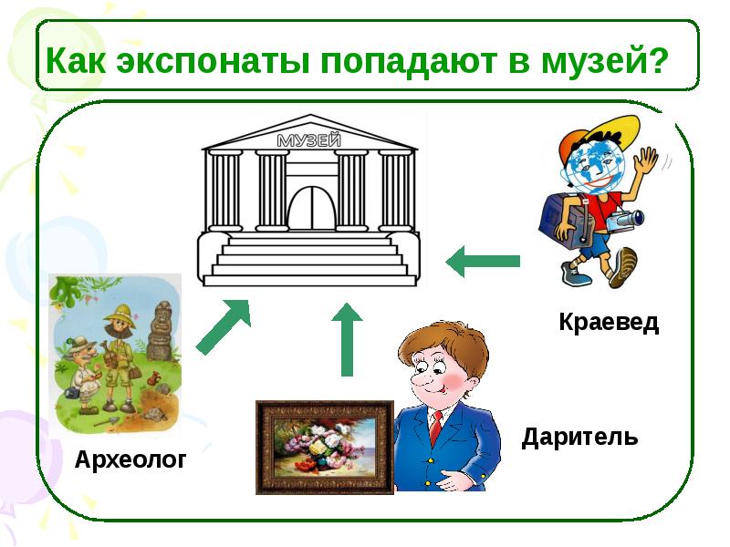 Музейный урок презентация