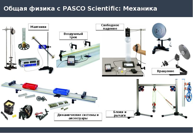 Slm презентация что это