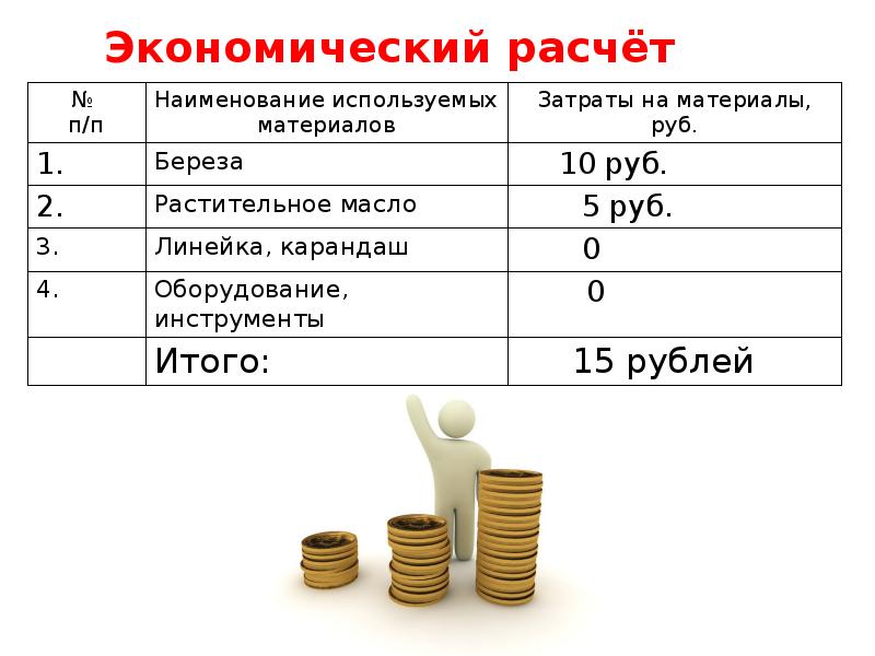 Экономический расчет проекта по технологии 5 класс