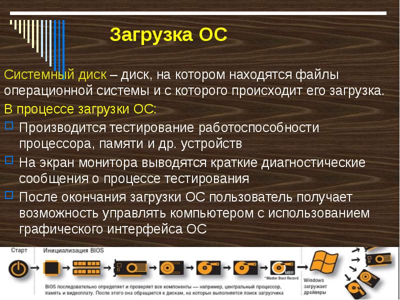 Операционный архив. Диск на котором находятся файлы операционной системы. Диск на котором находятся файлы ОС И С которого производится. В процессе загрузки операционной системы происходит. Диск с которого выполняется загрузка операционной системы.