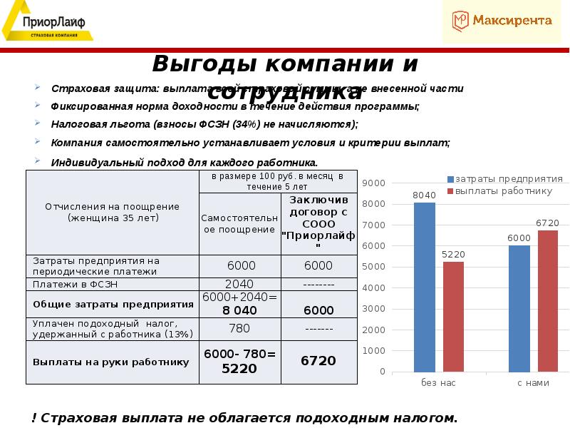 Долгосрочная накопительная программа