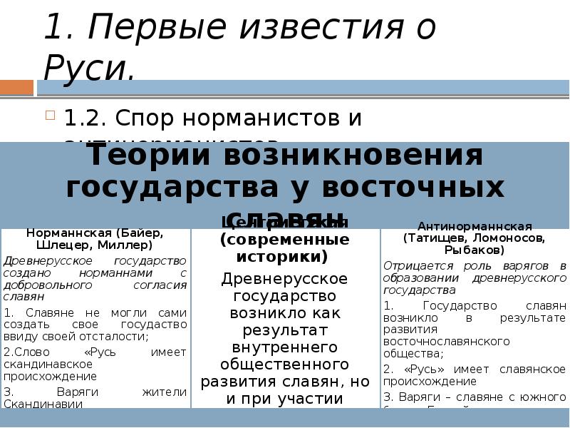 История первые известия о руси 6 класс