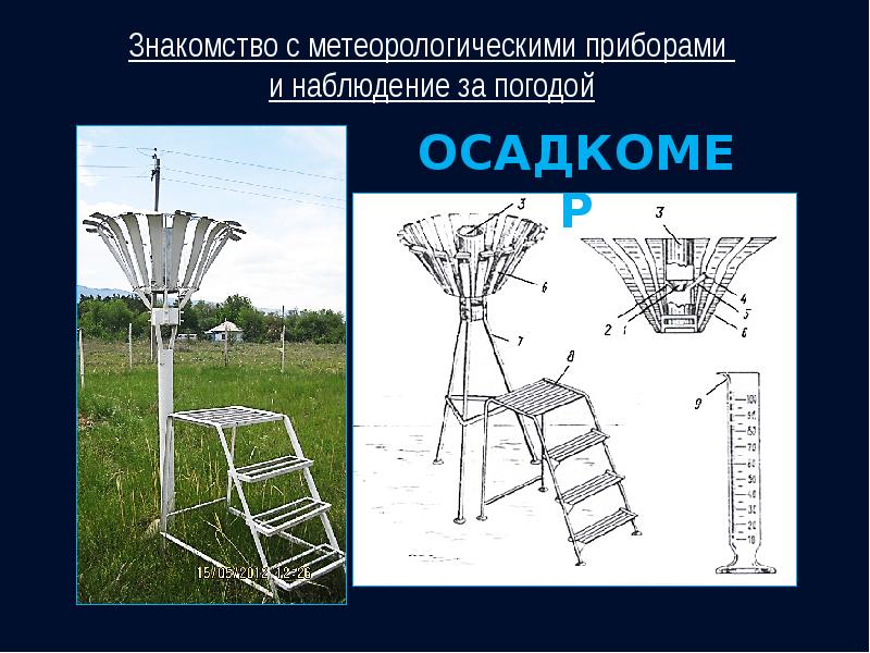 Метеорологические приборы названия и фото