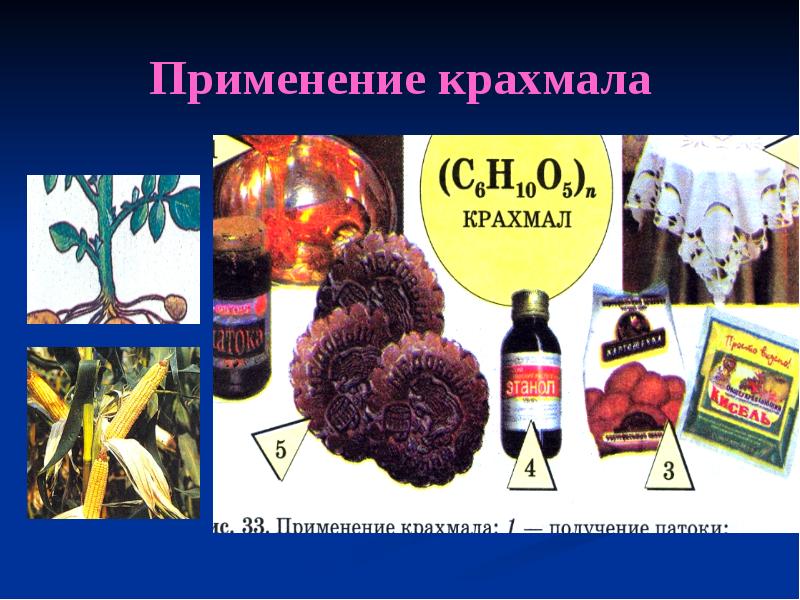 Применение крахмала Применение крахмала