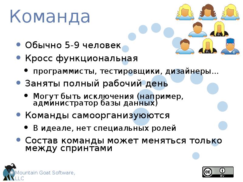 Дай команду. Состав Скрам команды. Скрам-команда состоит из. Кросс функциональная команда Scrum. Scrum в школе презентация.