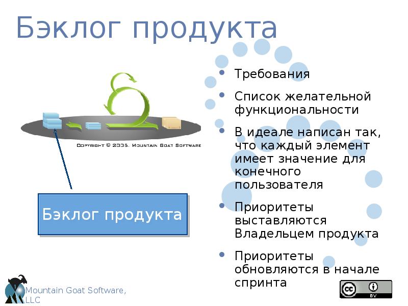 Что такое бэклог проекта