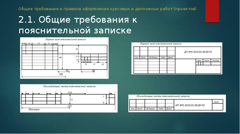 Требования к оформлению презентаций гост