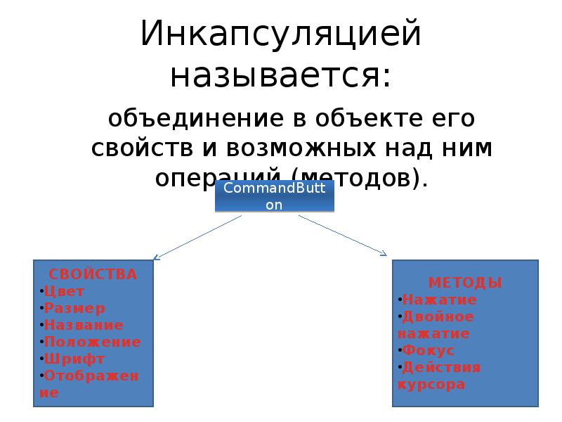 Как называется объединение. Название объединения. Как называется объединение информации в одно. Как называется объединение всех ставок.