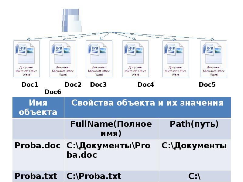 C doc proba txt. Полный путь к файлу doc proba. Пользовательские формы ВБА. Пользовательская форма.