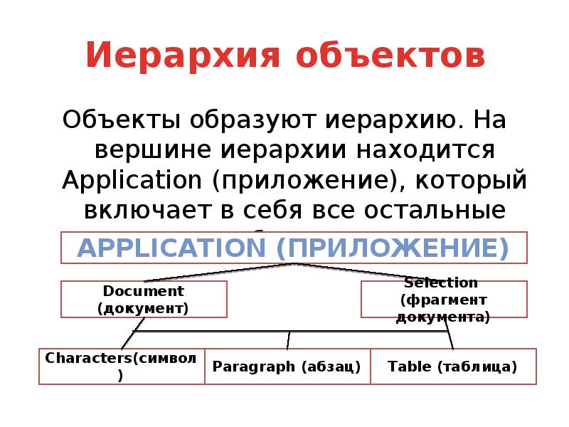 Объекты образуют. Иерархия объектов. Иерархия зданий. Иерархия объектов композиция. Красивая иерархия объектов.