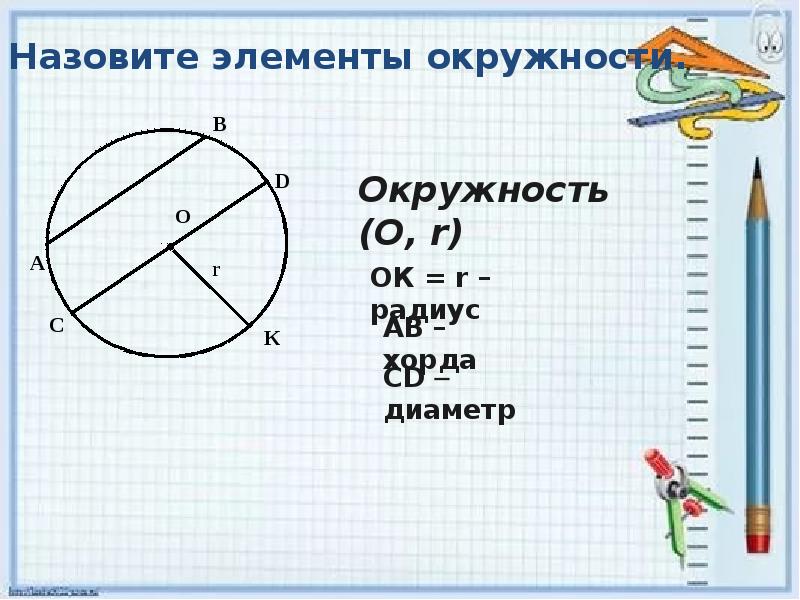 Элементы окружности