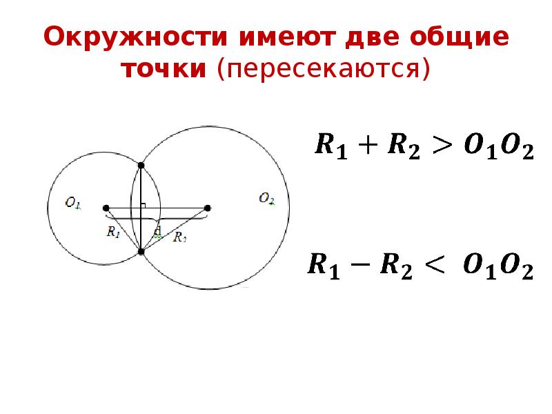 На рисунке две окружности. Окружности имеют две Общие точки. Общая точка двух окружностей. Две окружности имеющие две Общие точки. Две окружности не имеют общих точек.