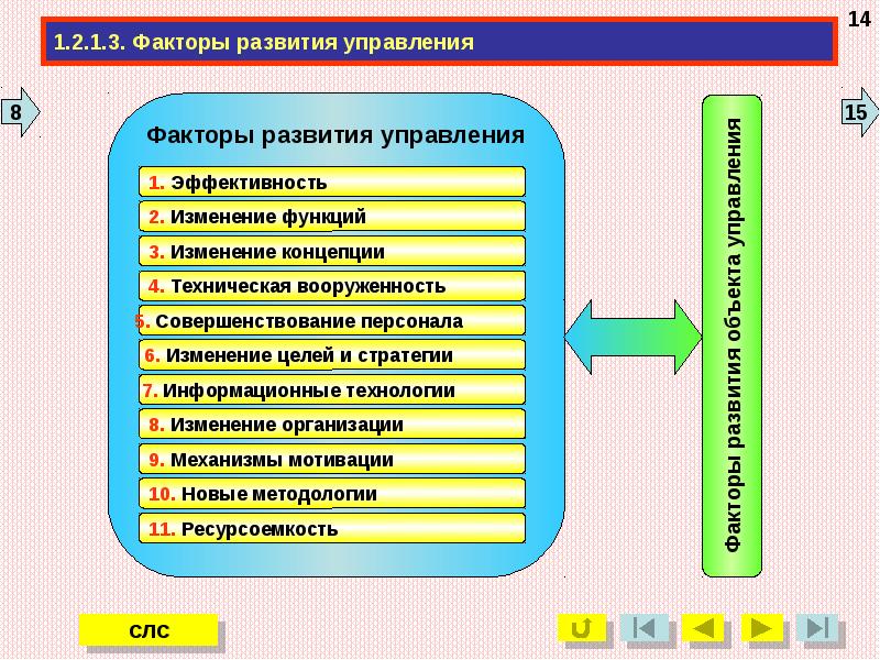 Кафедра управления проектом гуу