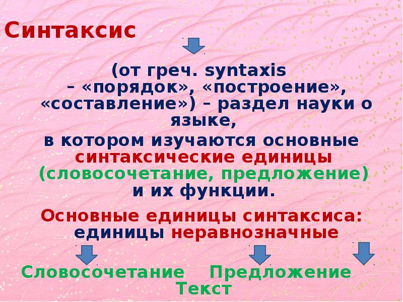 Презентация основные синтаксические единицы словосочетание и предложение