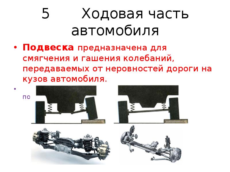 Подвеска автомобиля презентация