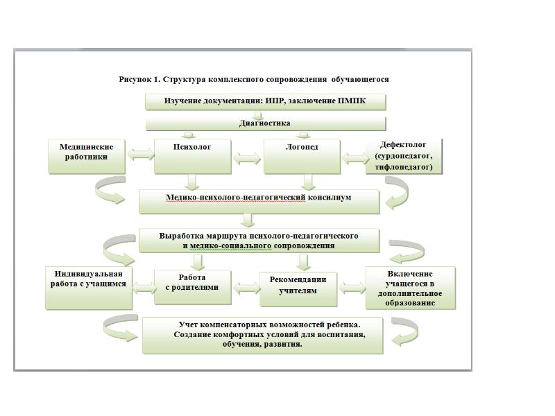 Проекты в группе компенсирующей направленности