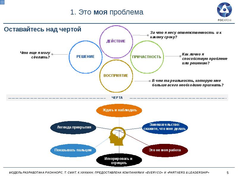 Что значит над. Над чертой и под чертой. Принцип оз над чертой под чертой. Ступени к ответственности над чертой под чертой. Ответственность принцип оз.