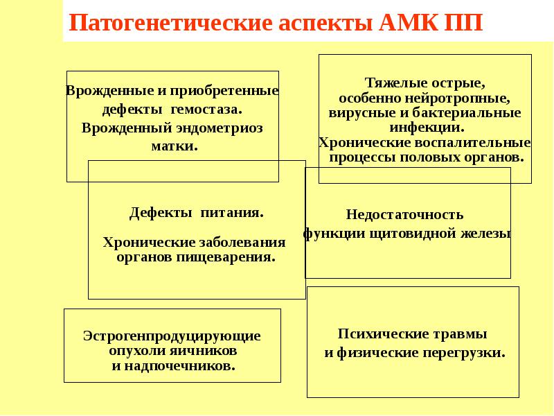 Аномальные маточные кровотечения тесты нмо. Аномальные маточные кровотечения. Аномальные маточные кровотечения классификация. Аномальные маточные кровотечения картинки. Аномальное маточное кровотечение мкб 10.