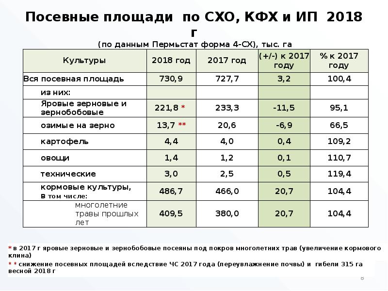 Пермьстат формы