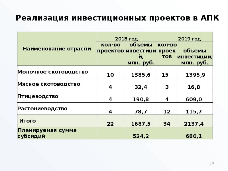 Статус реализации проекта это