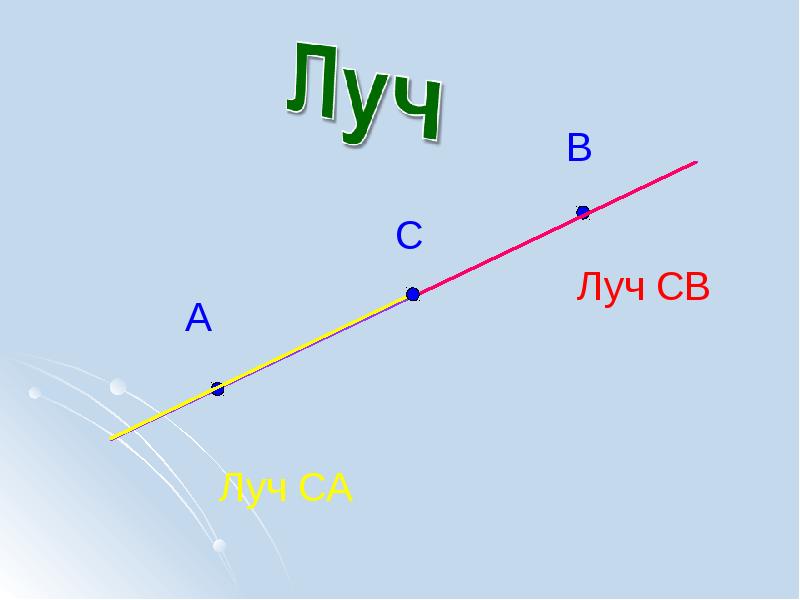 Луч ас. Луч са принадлежит прямой св. SW лучи это. Как нарисовать продолжением луча са является Луч а.