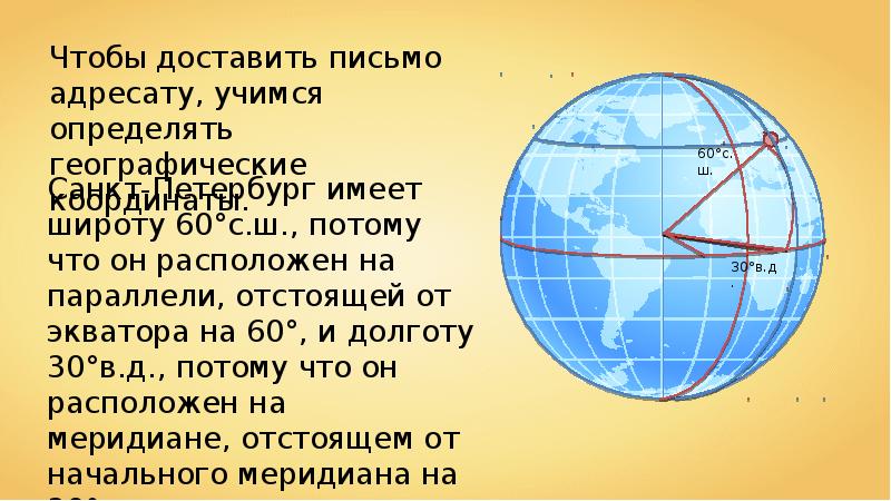 Широта 60. Как определять координаты география. Какую широту имеет Экватор. Санкт-Петербург расположен на одной параллели с. 60 Широта.