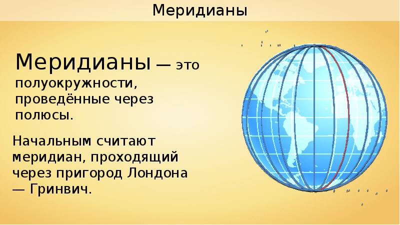 Презентация по географии 5 класс. География градусная сеть Меридиан. Параллели и меридианы градусная сеть 5 класс. Градусная сеть это в географии. Градусная сеть и географические координаты.