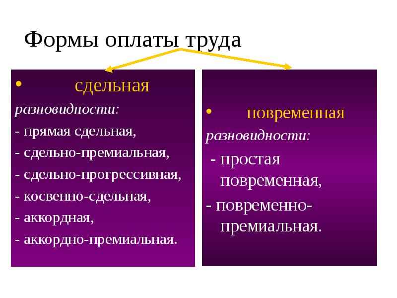 Прогрессивная оплата труда. Виды заработной платы. Прямая сдельная оплата труда это. Сдельно-прогрессивная и сдельно-премиальная. Формы оплаты прямая сдельная.