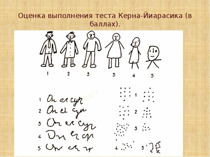 Тесты школьной зрелости керна йирасека презентация