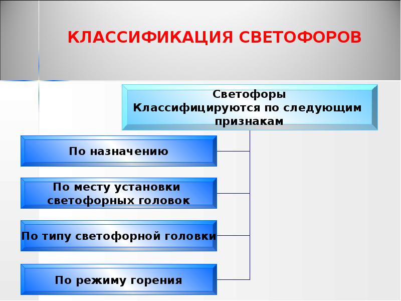 КЛАССИФИКАЦИЯ СВЕТОФОРОВ КЛАССИФИКАЦИЯ СВЕТОФОРОВ