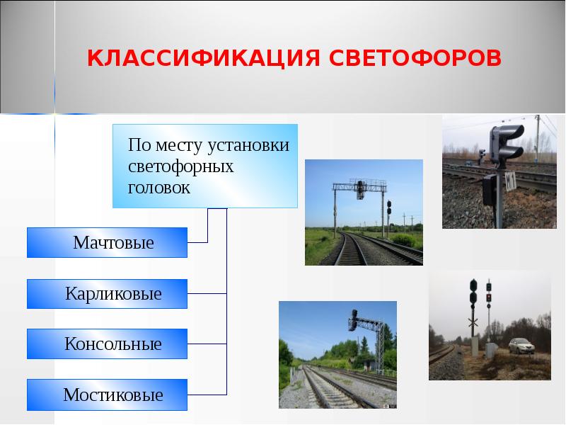 КЛАССИФИКАЦИЯ СВЕТОФОРОВ КЛАССИФИКАЦИЯ СВЕТОФОРОВ
