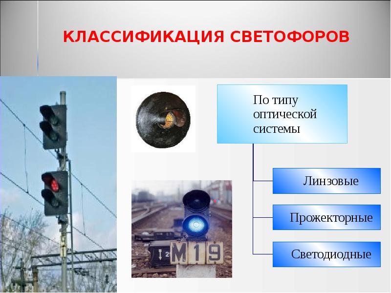 КЛАССИФИКАЦИЯ СВЕТОФОРОВ КЛАССИФИКАЦИЯ СВЕТОФОРОВ