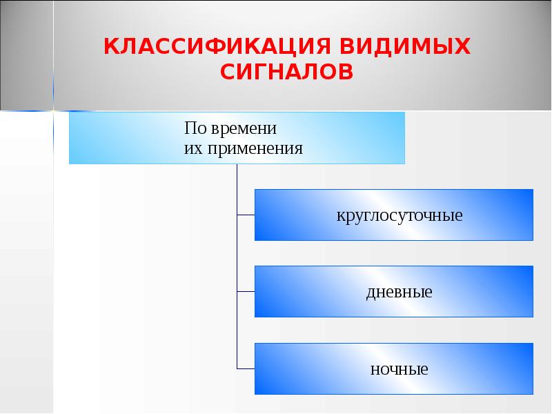 КЛАССИФИКАЦИЯ ВИДИМЫХ СИГНАЛОВ КЛАССИФИКАЦИЯ ВИДИМЫХ СИГНАЛОВ