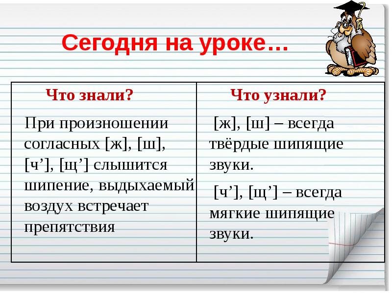 Конспект шипящие согласные звуки 1 класс школа россии презентация