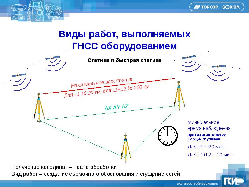 Gps глобальная система спутникового ориентирования проект