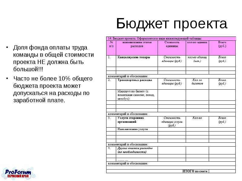 Общая стоимость проекта