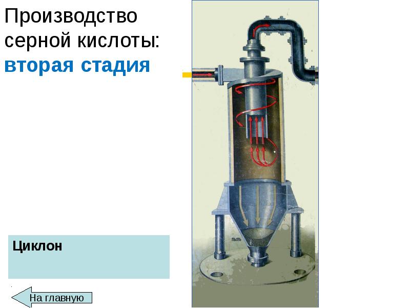 Сушильная башня в производстве серной кислоты чертеж