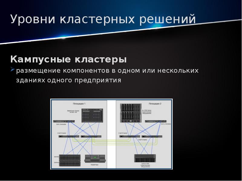 Кластерные системы пк презентация