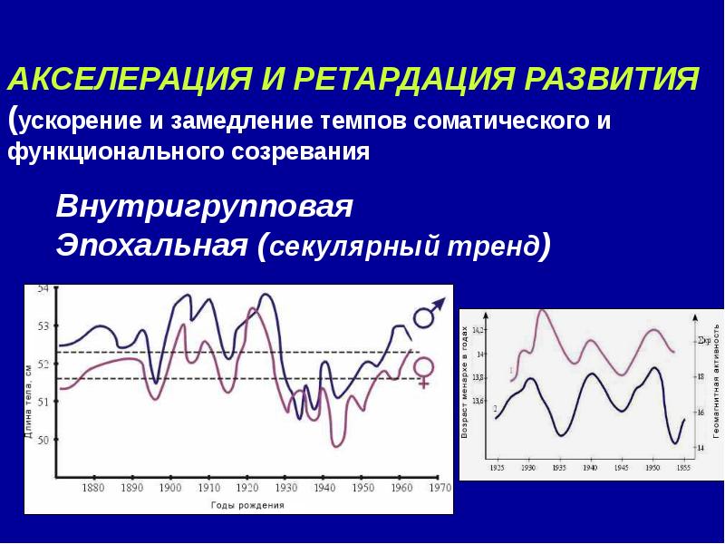 Акселерация картинки для презентации