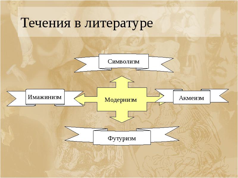 Течения в литературе