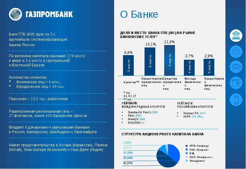 Газпромбанк продукты банка презентация