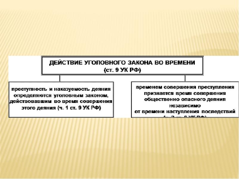 Уголовное право рф план