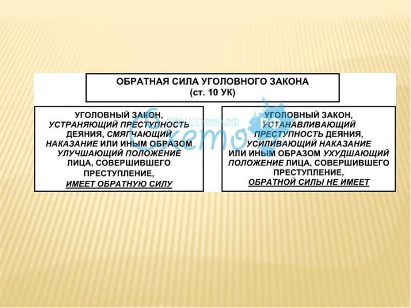 Обратная сила уголовного закона. Обратная сила уголовного закона примеры. Виды обратной силы уголовного закона.