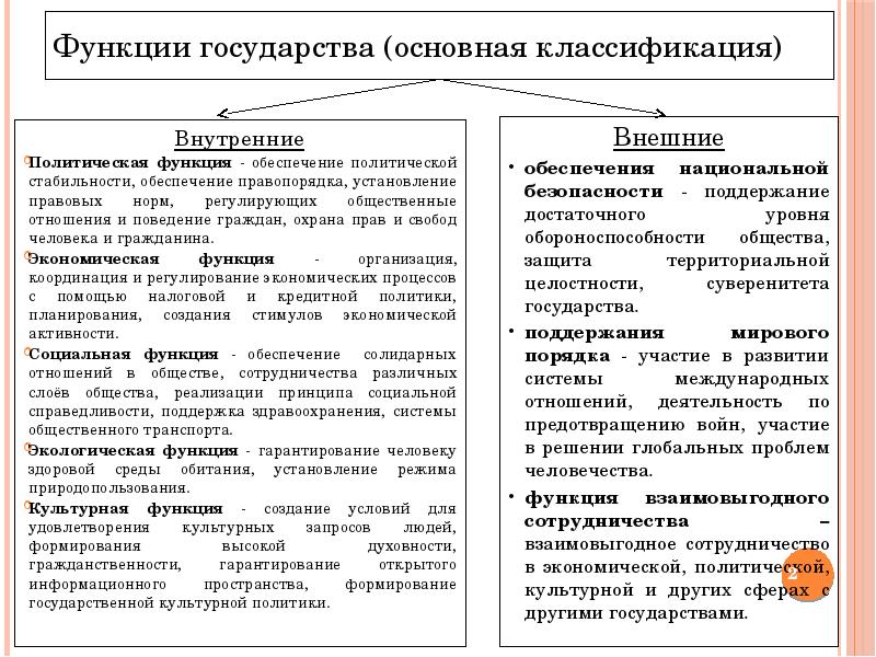 Политическая функция государства. Правовые формы осуществления функций государства. Политическая функция религии. Функции государства и политических партий.