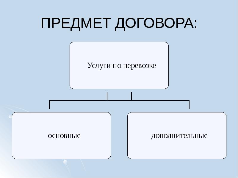 Договор перевозки пассажиров презентация