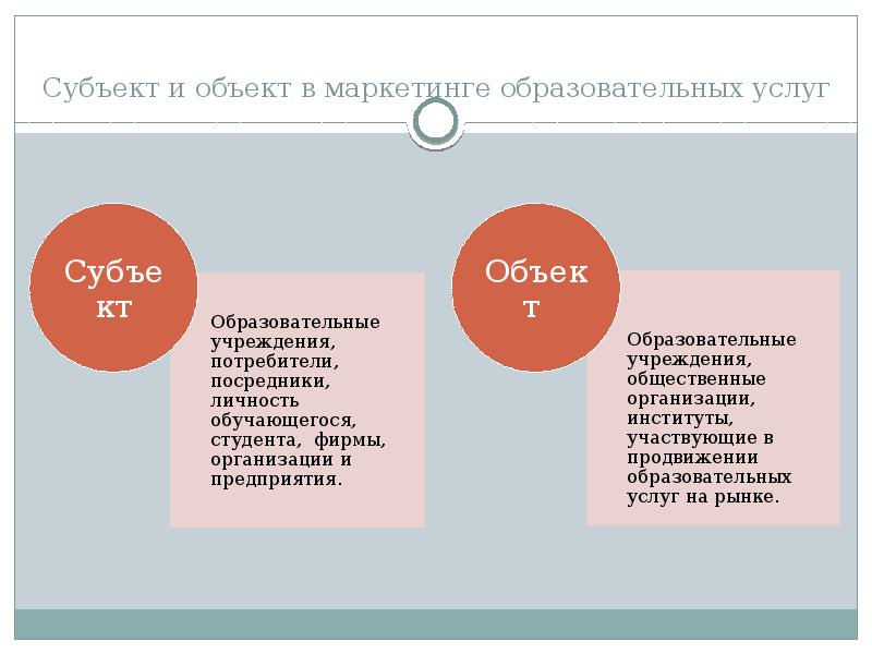 Маркетинг образовательных услуг презентация