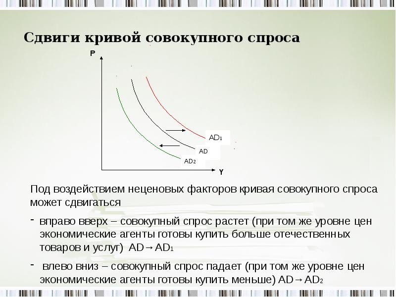 Макроэкономическое равновесие презентация