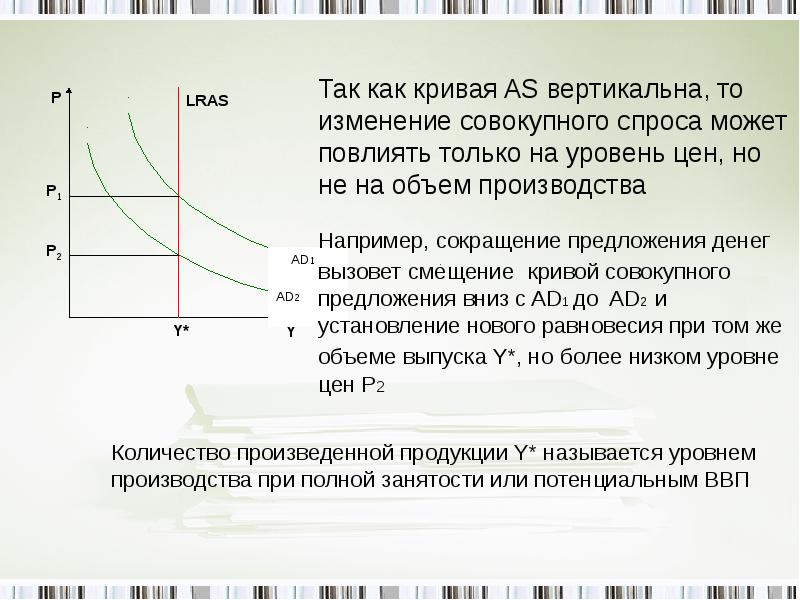 Макроэкономическое равновесие презентация